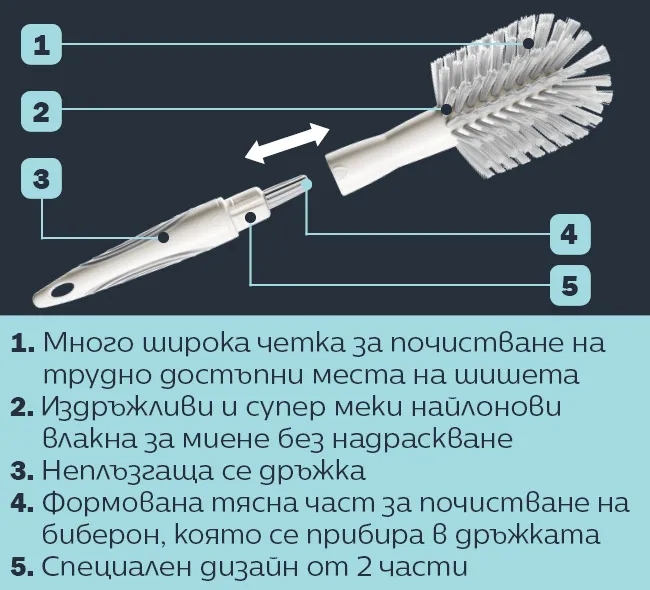 Характеристики на четката