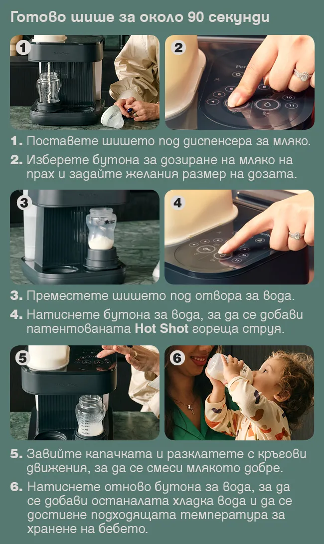 Как се използва PerfectPep Pro